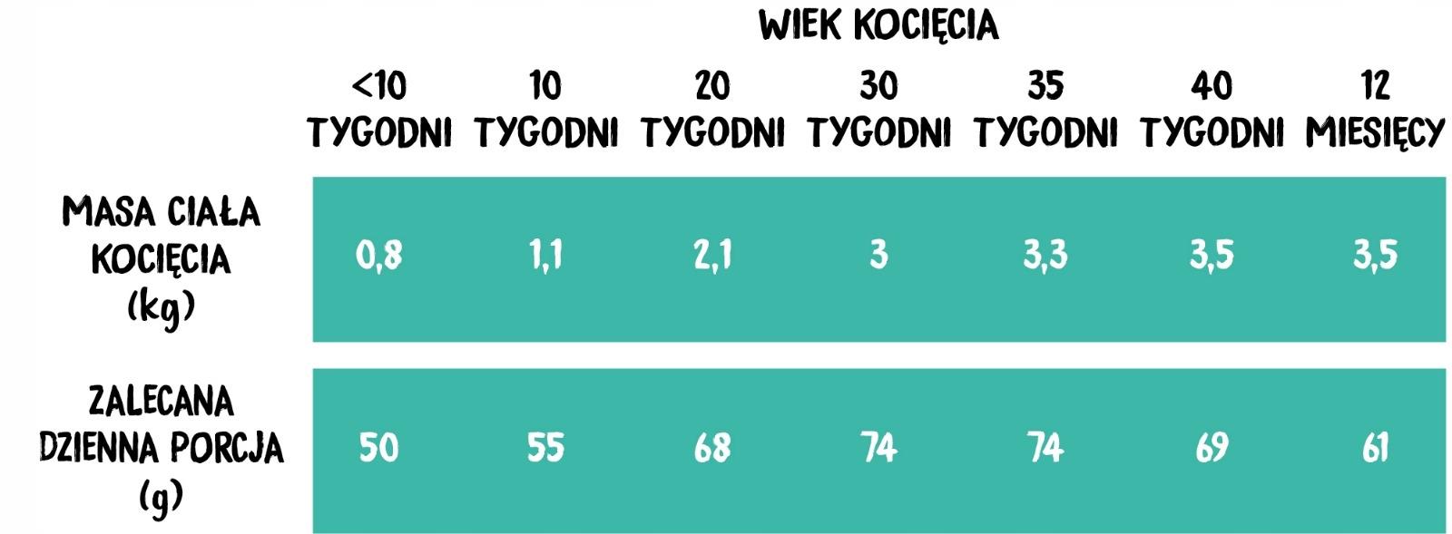 Wiejska Zagroda karma sucha łosoś 0,4 kg