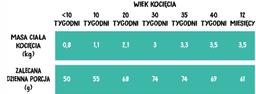 Wiejska Zagroda karma sucha łosoś 0,4 kg