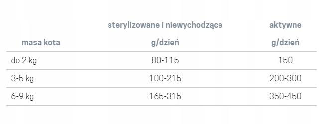 Jane Cat ADULT KARMA MOKRA wołowina i kurczak 200g