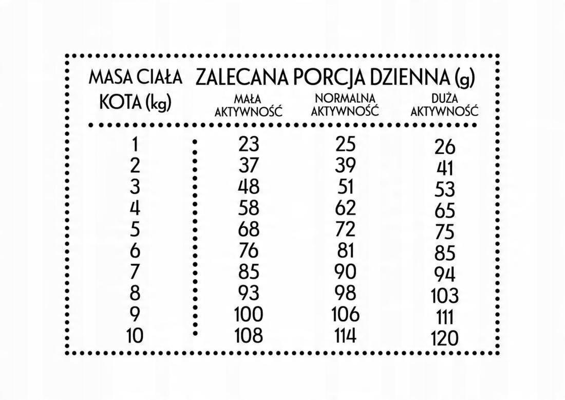 Pan Mięsko karma sucha dla kota Wołowina z jeleniem M 400g