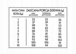 Pan Mięsko karma sucha dla kota Wołowina z jeleniem M 400g