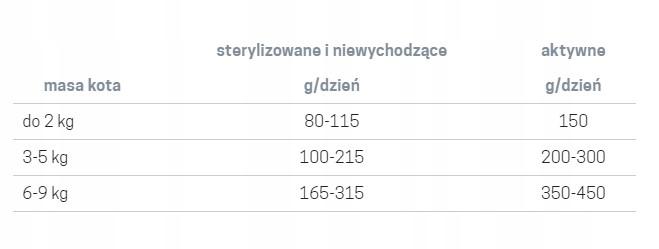 Jane Cat karma mokra wołowina i kurczak 400g